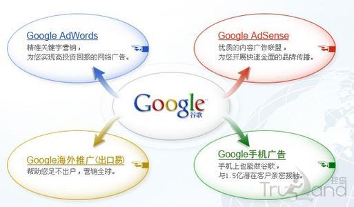 google关键字广告