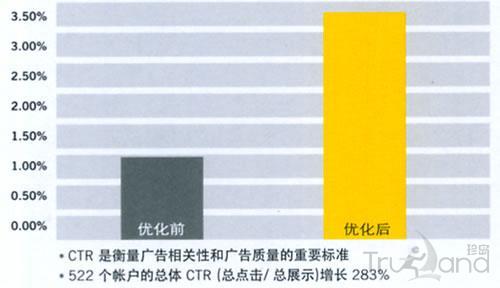 谷歌黄金账户优势