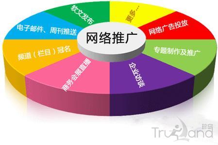 网络推广技巧方法