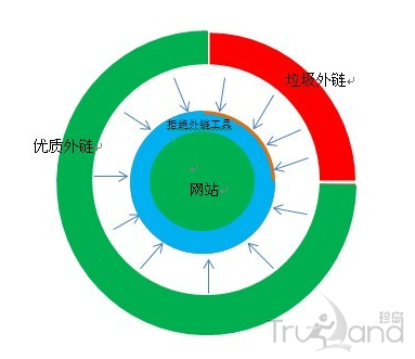 网站外链建设