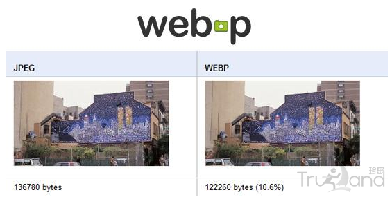 Google WebP