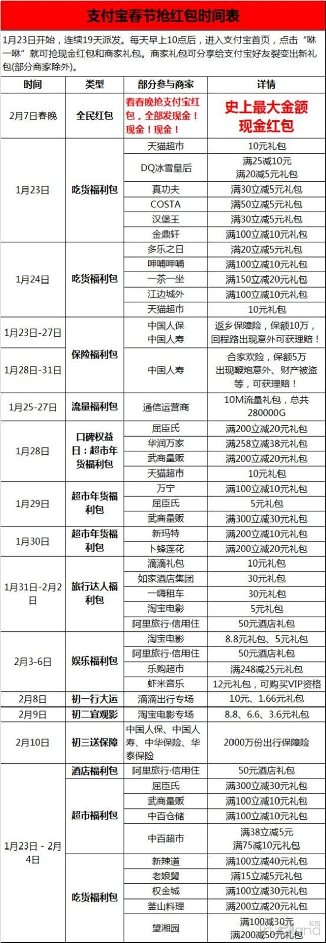 2016支付宝抢红包时间表